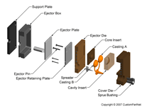 钣金加工相关工艺-压铸工艺知识的详细介绍-中山网站名称-首页 | Z6·尊龙凯时「中国」官方网站
