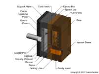 钣金加工相关工艺-压铸工艺知识的详细介绍-中山网站名称-首页 | Z6·尊龙凯时「中国」官方网站
