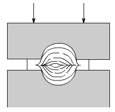金属加工成型的基础知识-首页 | Z6·尊龙凯时「中国」官方网站