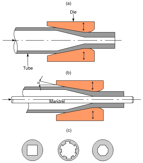 钣金加工中什么是模锻？-首页 | Z6·尊龙凯时「中国」官方网站