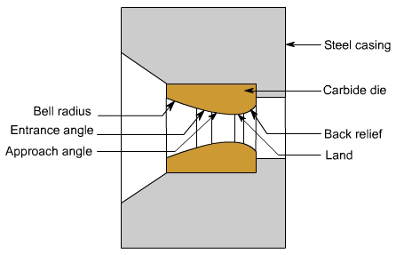 钣金加工中什么是模锻？-首页 | Z6·尊龙凯时「中国」官方网站