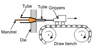 钣金加工中什么是模锻？-首页 | Z6·尊龙凯时「中国」官方网站