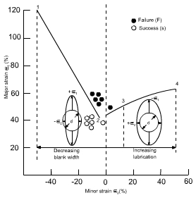 钣金加工中材料延展性能浅解-首页 | Z6·尊龙凯时「中国」官方网站