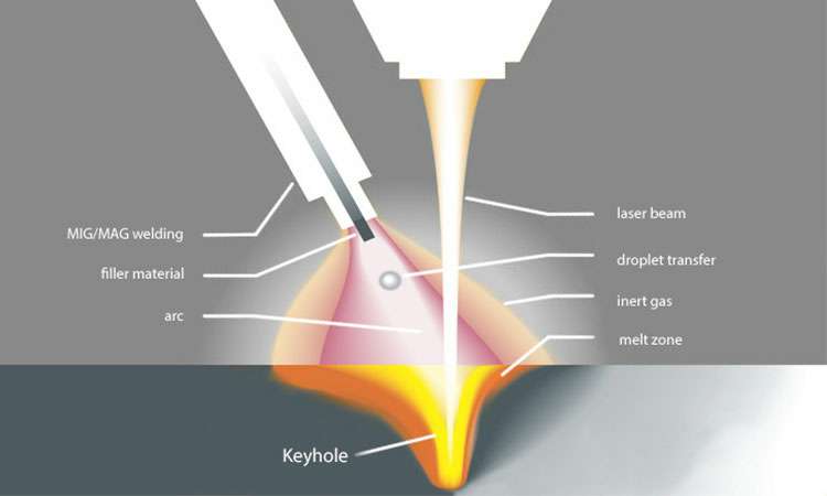 现代激光焊接的工作原理-首页 | Z6·尊龙凯时「中国」官方网站