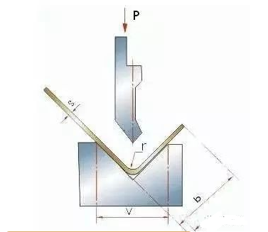 钣金加工中数控折弯加工零件范围及加工精度参数的详细解答-首页 | Z6·尊龙凯时「中国」官方网站