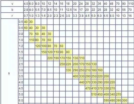 钣金加工中数控折弯加工零件范围及加工精度参数的详细解答-首页 | Z6·尊龙凯时「中国」官方网站