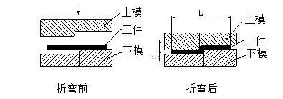 钣金加工中数控折弯加工零件范围及加工精度参数的详细解答-首页 | Z6·尊龙凯时「中国」官方网站