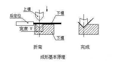钣金加工中数控折弯加工零件范围及加工精度参数的详细解答-首页 | Z6·尊龙凯时「中国」官方网站