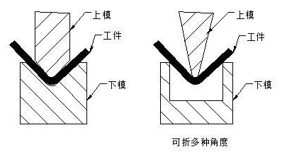 钣金加工中数控折弯加工零件范围及加工精度参数的详细解答-首页 | Z6·尊龙凯时「中国」官方网站